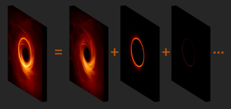 حلقه‌ی فوتون سیاهچاله‌، دروازه‌ای به سوی اکتشافات بیشتر